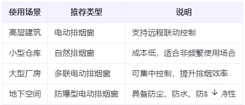 通渭兰州通渭排烟窗选购建议表